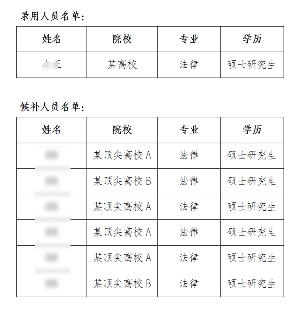 官方删除被质疑拟录用公示名单