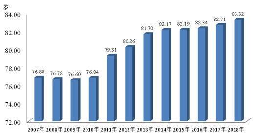 中国男性平均寿命仅69.9岁？谣言