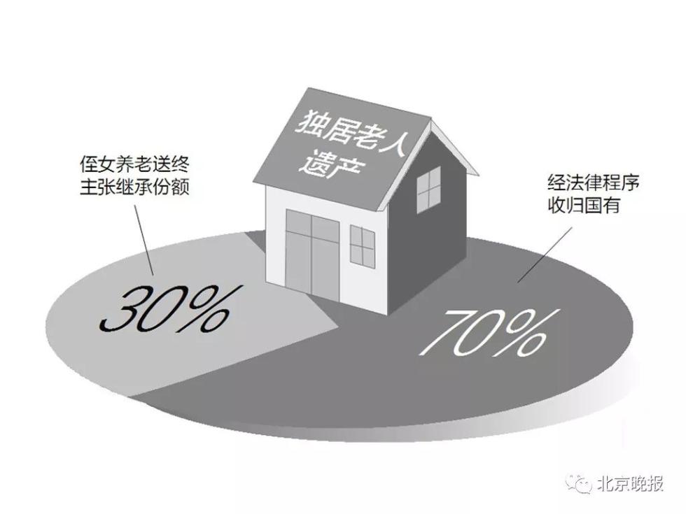 惊！独身者病逝后房产竟被国家收回？背后真相让人心惊！