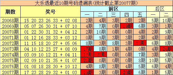 地方新闻 第52页