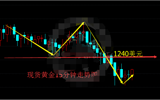 黄金市场惊现拐点！八周连涨神话即将终结，投资者如何应对？