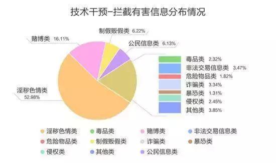 女子打顺风车竟遇司机播放不雅视频！她的反应让人意想不到……