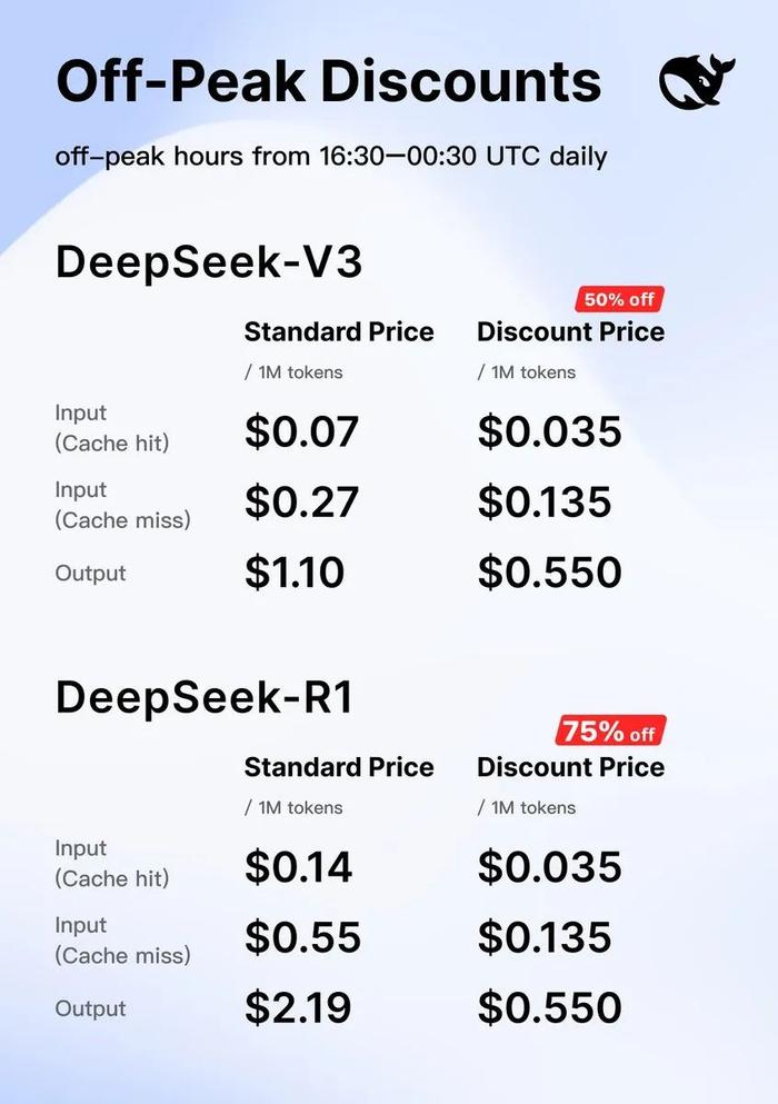 惊！DeepSeek日赚346万？官方回应引爆悬念，真相究竟如何？