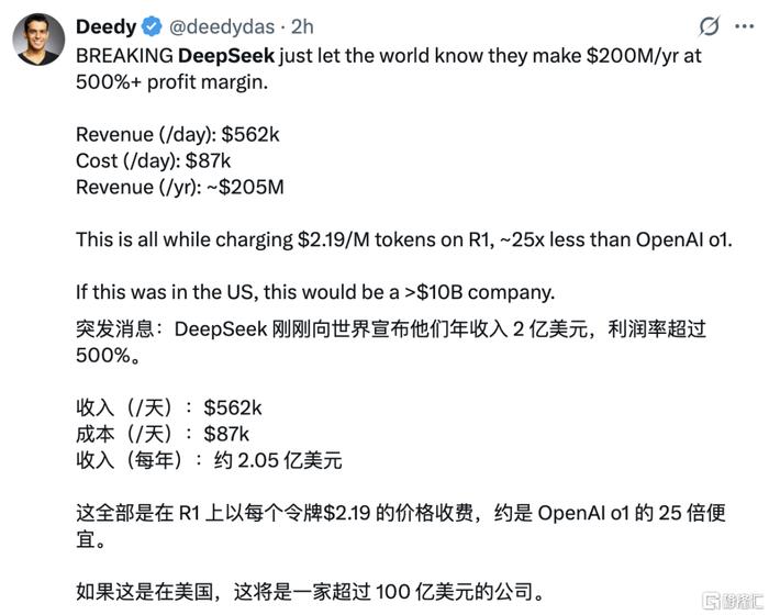 惊！DeepSeek日赚346万神话背后，真相竟如此扎心！