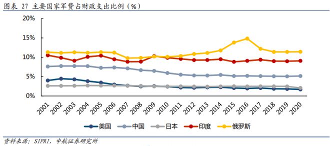 惊！中国军费增幅7.2%背后暗藏玄机，国防实力将迎来怎样巨变？