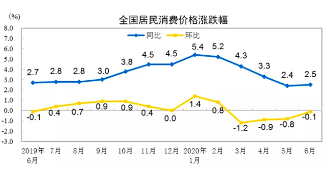 政府工作报告表示