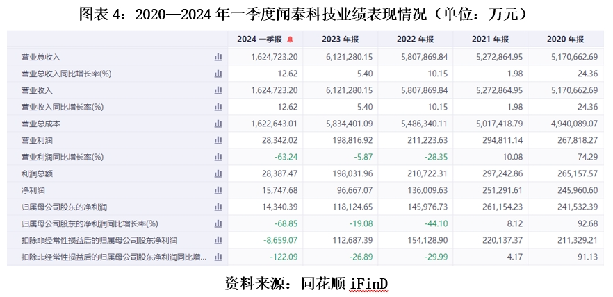 2025新奥历史开奖记录表一