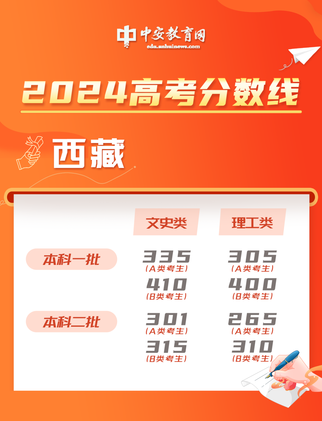 惊爆！2025年新澳门资料大全管家婆曝光，10DM79.477背后的成功秘诀竟如此简单！