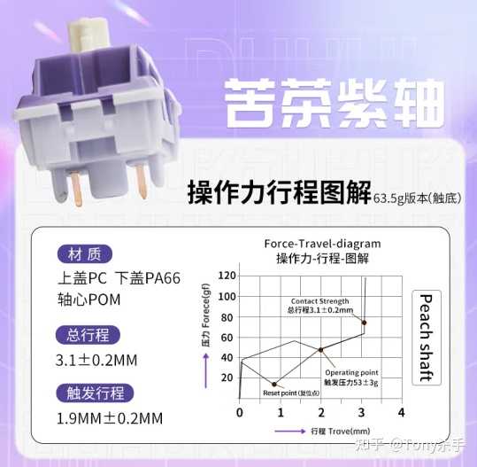 为什么现在键盘轴体不用颜色命名了