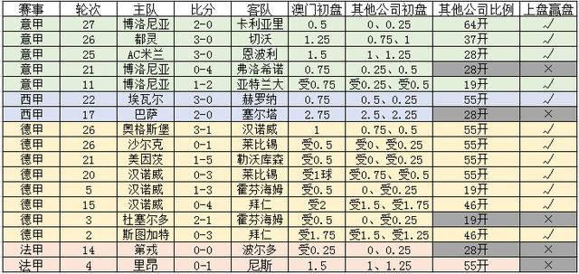 娱乐生活 第7页