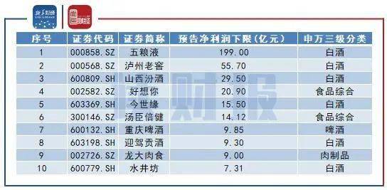 也算是报复性消费上了