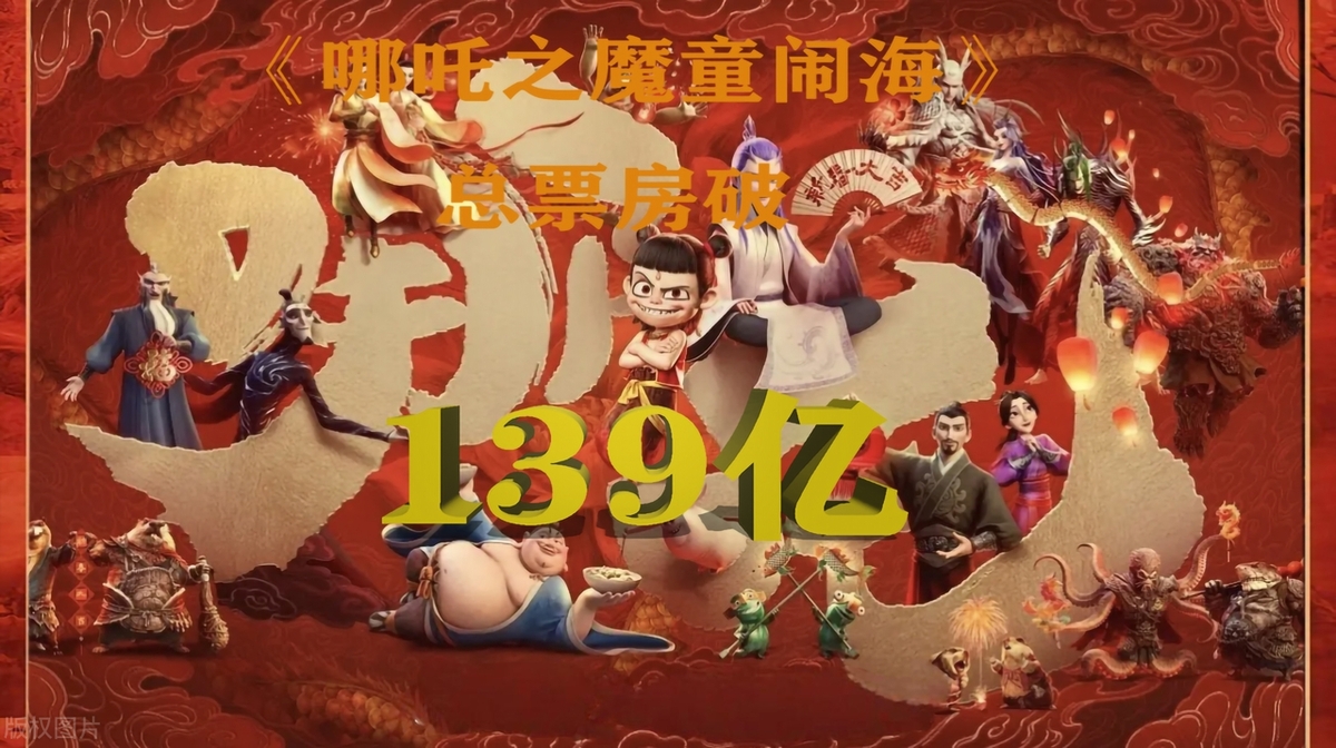 哪吒2全球票房破149亿