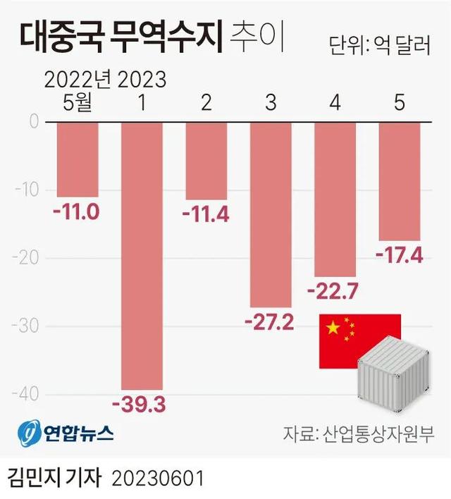 韩国被列为敏感国家，背后隐藏的真相让人心惊！