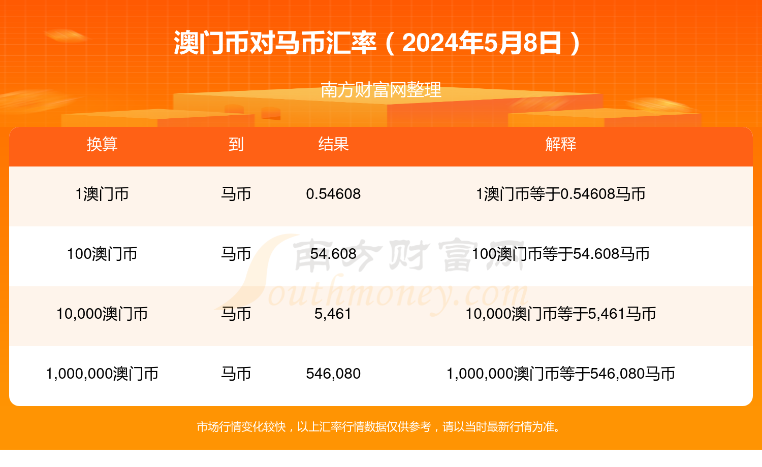 2025澳门特马今期开奖结果揭晓！内部报告与市场分析，定制版7.22背后的秘密