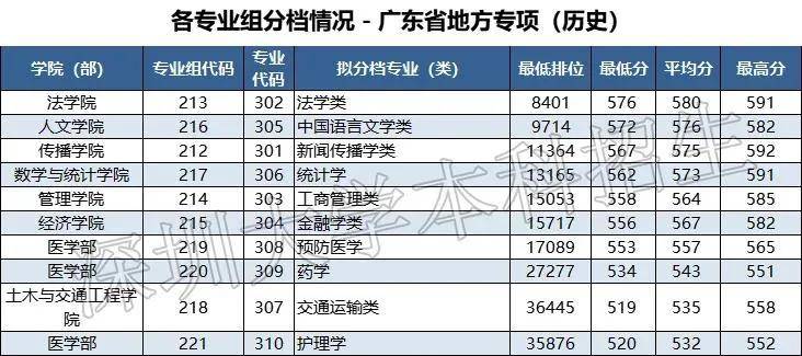 新澳门2025历史开奖记录查询表