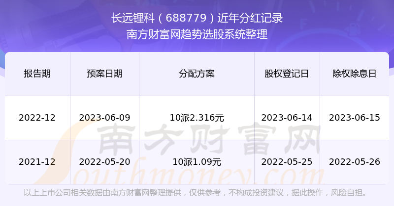 震惊！2025新奥历史开奖记录公布，苹果25.261背后竟藏惊天秘密！