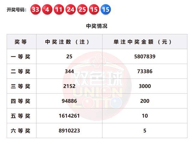 惊爆！2025新澳门开奖结果揭晓，尊贵款99.40背后暗藏玄机，机遇与挑战并存！