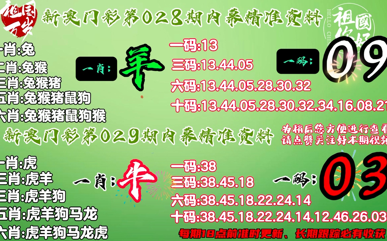 惊爆！澳门今晚必开1肖，云端版43.539揭秘，助你制定完美计划，赢在起跑线！