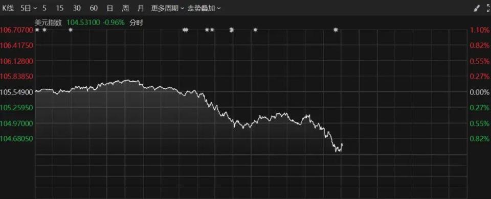 中概股多数上涨 阿里巴巴涨4.59%