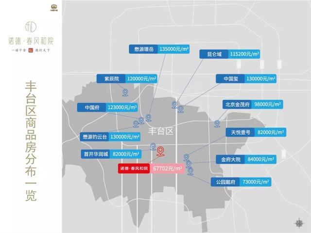 北京诞生单价新“地王”