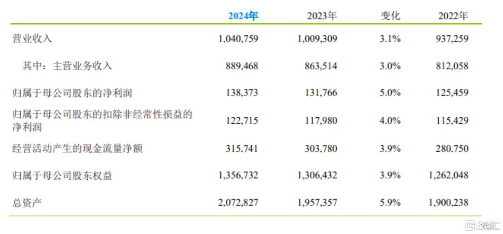 中国移动日赚3.79亿