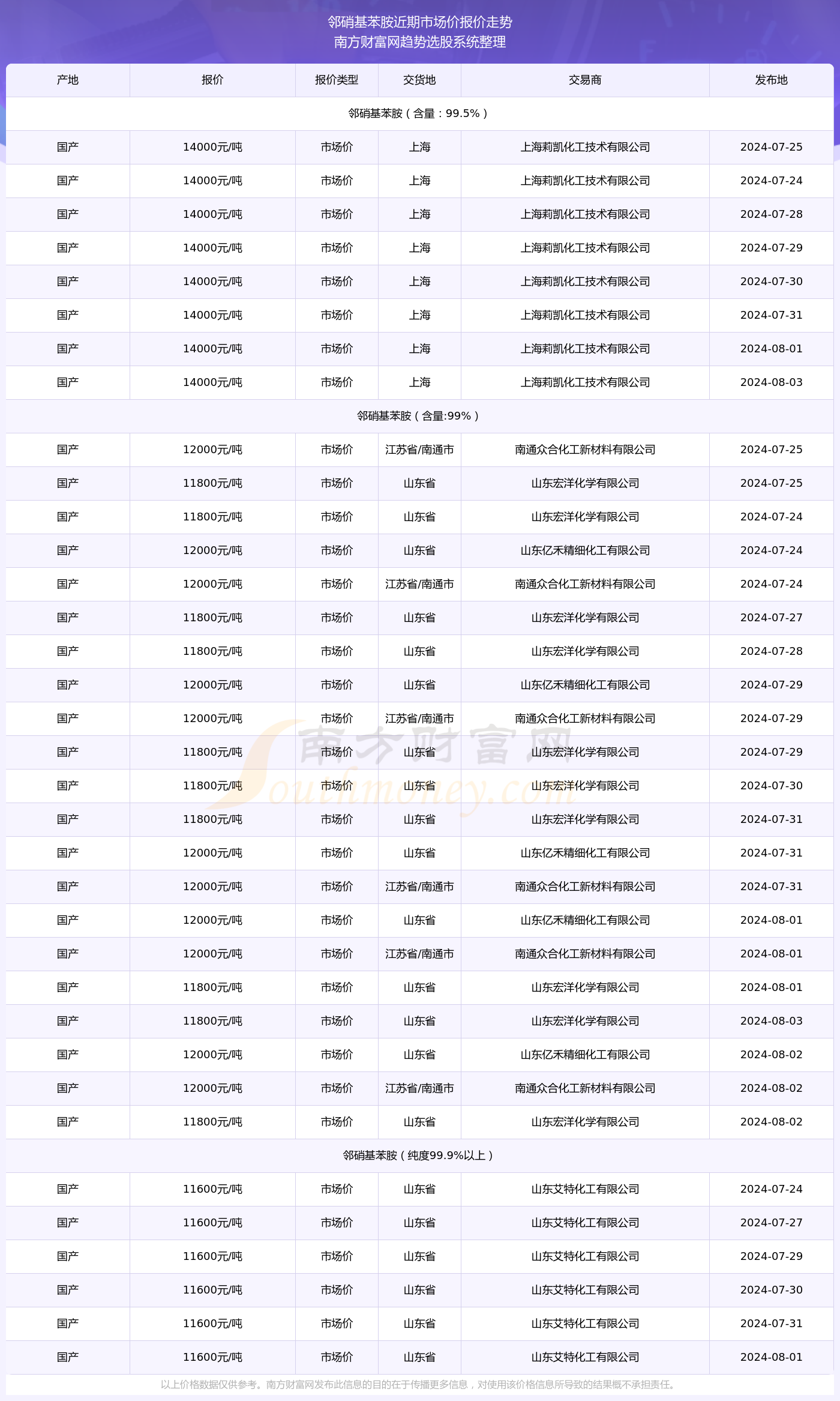 2025年3月23日 第22页