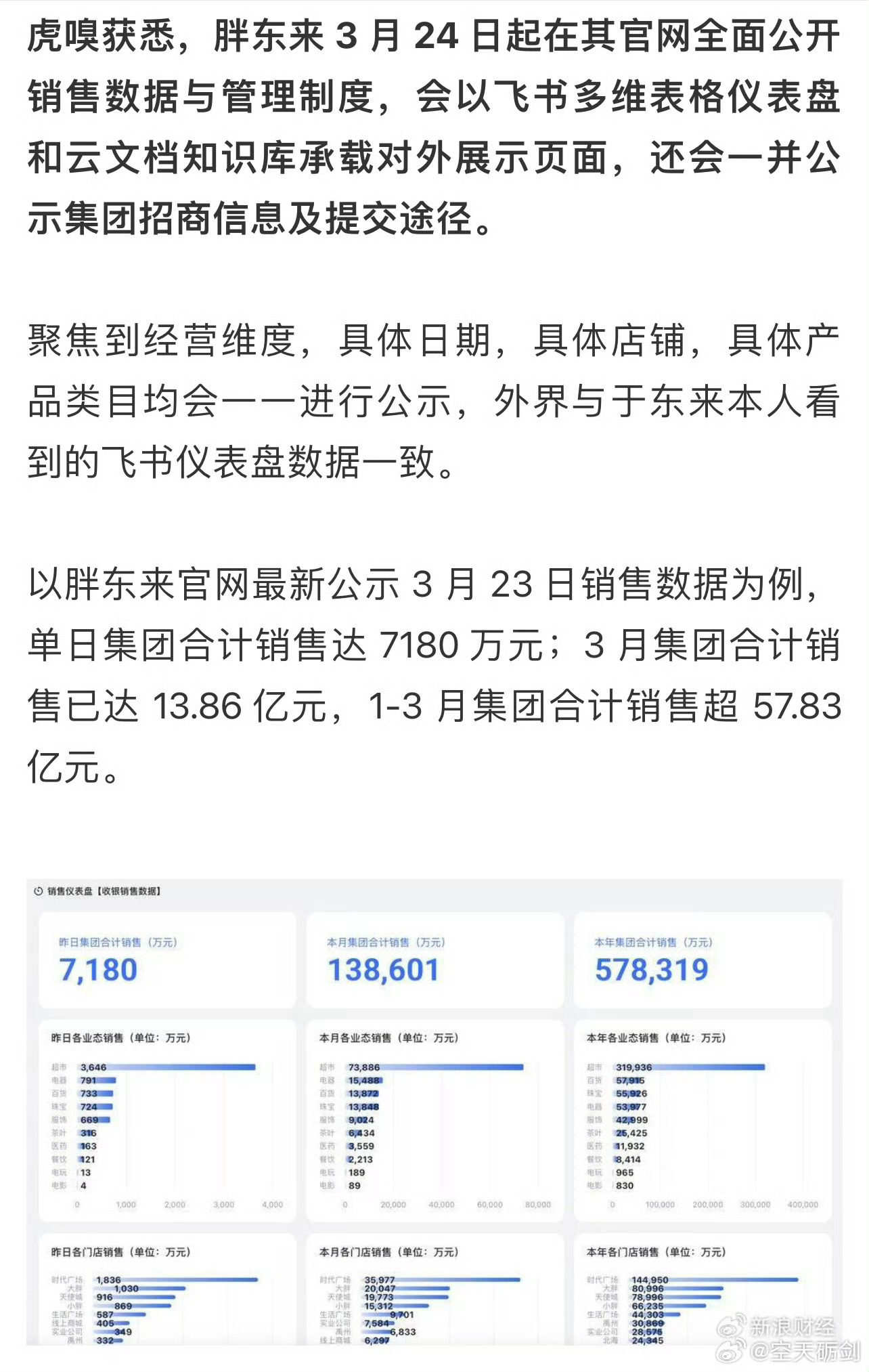 震惊！胖东来竟敢全面公开商业机密，背后真相令人深思！